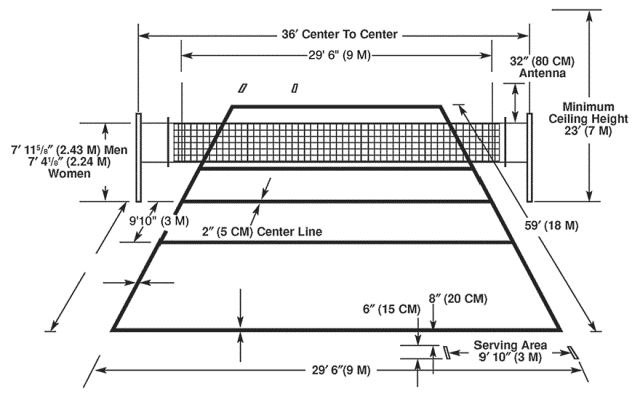 standard size for a volleyball court